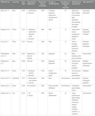 Severe chronic abuse of zolpidem for over 10 years: a case report and review of similar cases